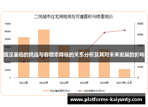 国足面临的挑战与容错率降低的关系分析及其对未来发展的影响 国足面临的挑战与容错率降低的关系分析及其对未来发展的影响
