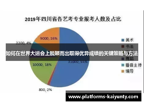 如何在世界大运会上脱颖而出取得优异成绩的关键策略与方法 如何在世界大运会上脱颖而出取得优异成绩的关键策略与方法