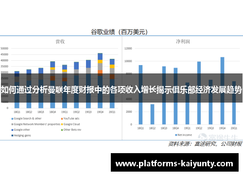 如何通过分析曼联年度财报中的各项收入增长揭示俱乐部经济发展趋势 如何通过分析曼联年度财报中的各项收入增长揭示俱乐部经济发展趋势