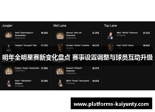 明年全明星赛新变化盘点 赛事设置调整与球员互动升级 明年全明星赛新变化盘点 赛事设置调整与球员互动升级