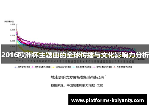 2016欧洲杯主题曲的全球传播与文化影响力分析 2016欧洲杯主题曲的全球传播与文化影响力分析