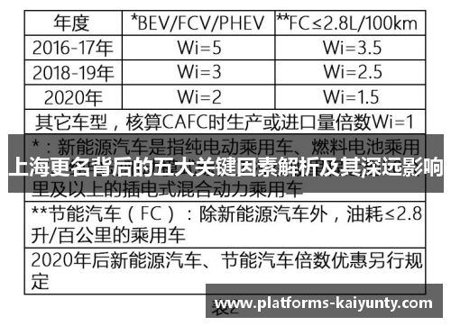 上海更名背后的五大关键因素解析及其深远影响 上海更名背后的五大关键因素解析及其深远影响