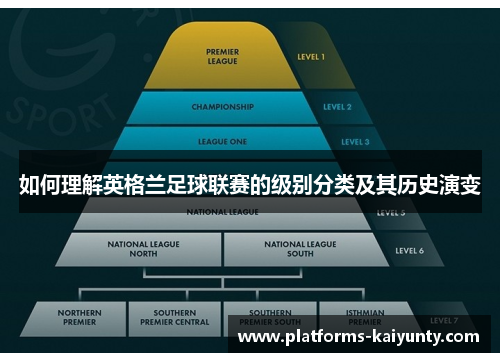如何理解英格兰足球联赛的级别分类及其历史演变 如何理解英格兰足球联赛的级别分类及其历史演变