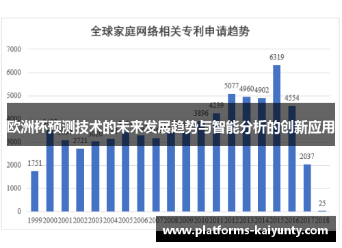 欧洲杯预测技术的未来发展趋势与智能分析的创新应用 欧洲杯预测技术的未来发展趋势与智能分析的创新应用