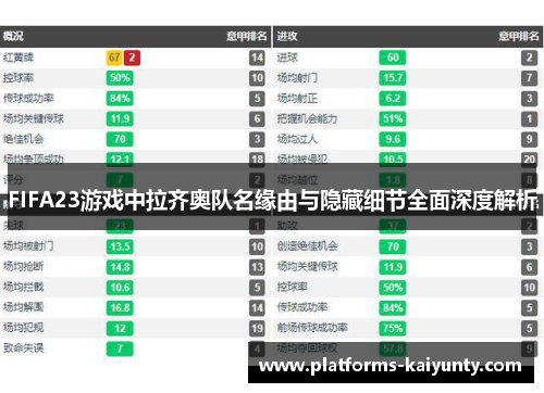 FIFA23游戏中拉齐奥队名缘由与隐藏细节全面深度解析