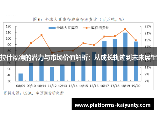 拉什福德的潜力与市场价值解析:从成长轨迹到未来展望 拉什福德的潜力与市场价值解析:从成长轨迹到未来展望