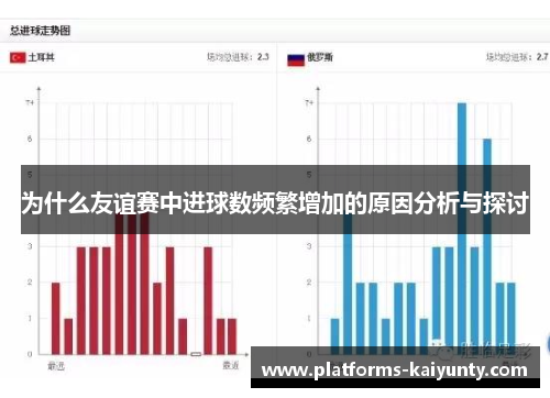 为什么友谊赛中进球数频繁增加的原因分析与探讨 为什么友谊赛中进球数频繁增加的原因分析与探讨