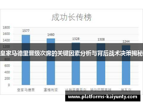 皇家马德里晋级次席的关键因素分析与背后战术决策揭秘 皇家马德里晋级次席的关键因素分析与背后战术决策揭秘