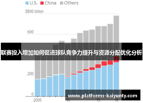 联赛投入增加如何促进球队竞争力提升与资源分配优化分析 联赛投入增加如何促进球队竞争力提升与资源分配优化分析