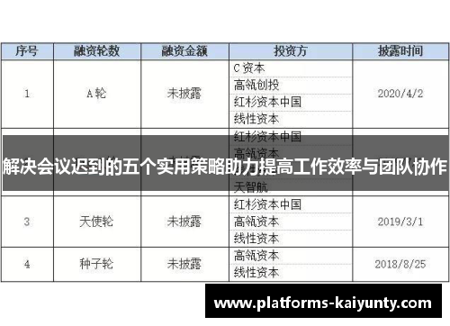 解决会议迟到的五个实用策略助力提高工作效率与团队协作 解决会议迟到的五个实用策略助力提高工作效率与团队协作