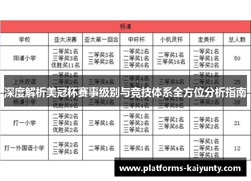 深度解析美冠杯赛事级别与竞技体系全方位分析指南 深度解析美冠杯赛事级别与竞技体系全方位分析指南