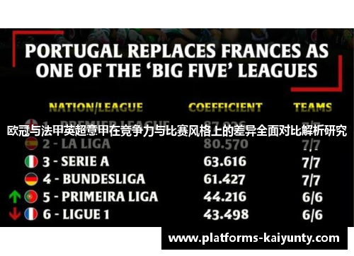 欧冠与法甲英超意甲在竞争力与比赛风格上的差异全面对比解析研究 欧冠与法甲英超意甲在竞争力与比赛风格上的差异全面对比解析研究