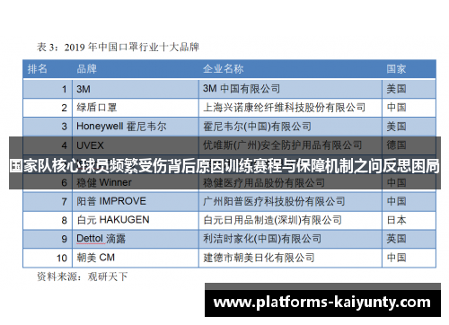 国家队核心球员频繁受伤背后原因训练赛程与保障机制之问反思困局