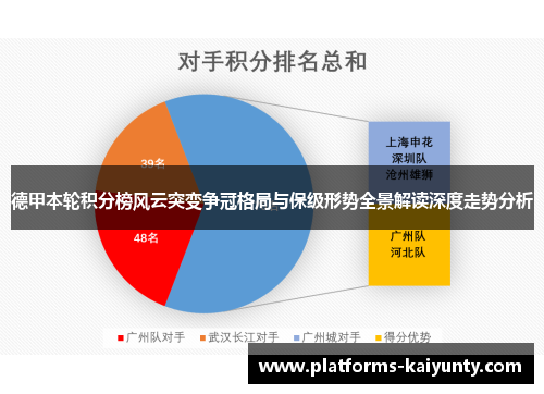 德甲本轮积分榜风云突变争冠格局与保级形势全景解读深度走势分析 德甲本轮积分榜风云突变争冠格局与保级形势全景解读深度走势分析