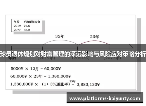 球员退休规划对财富管理的深远影响与风险应对策略分析