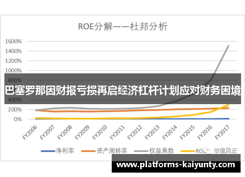 巴塞罗那因财报亏损再启经济杠杆计划应对财务困境