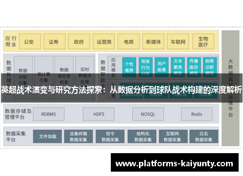英超战术演变与研究方法探索：从数据分析到球队战术构建的深度解析