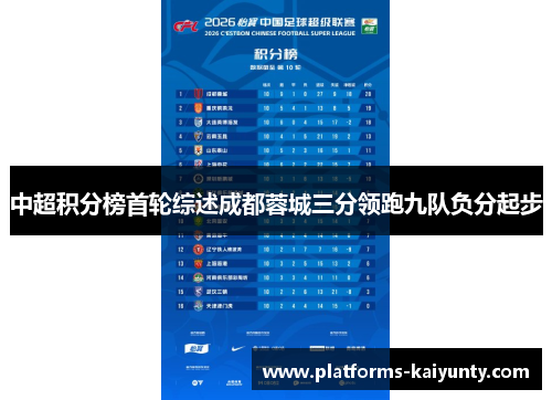 中超积分榜首轮综述成都蓉城三分领跑九队负分起步 中超积分榜首轮综述成都蓉城三分领跑九队负分起步